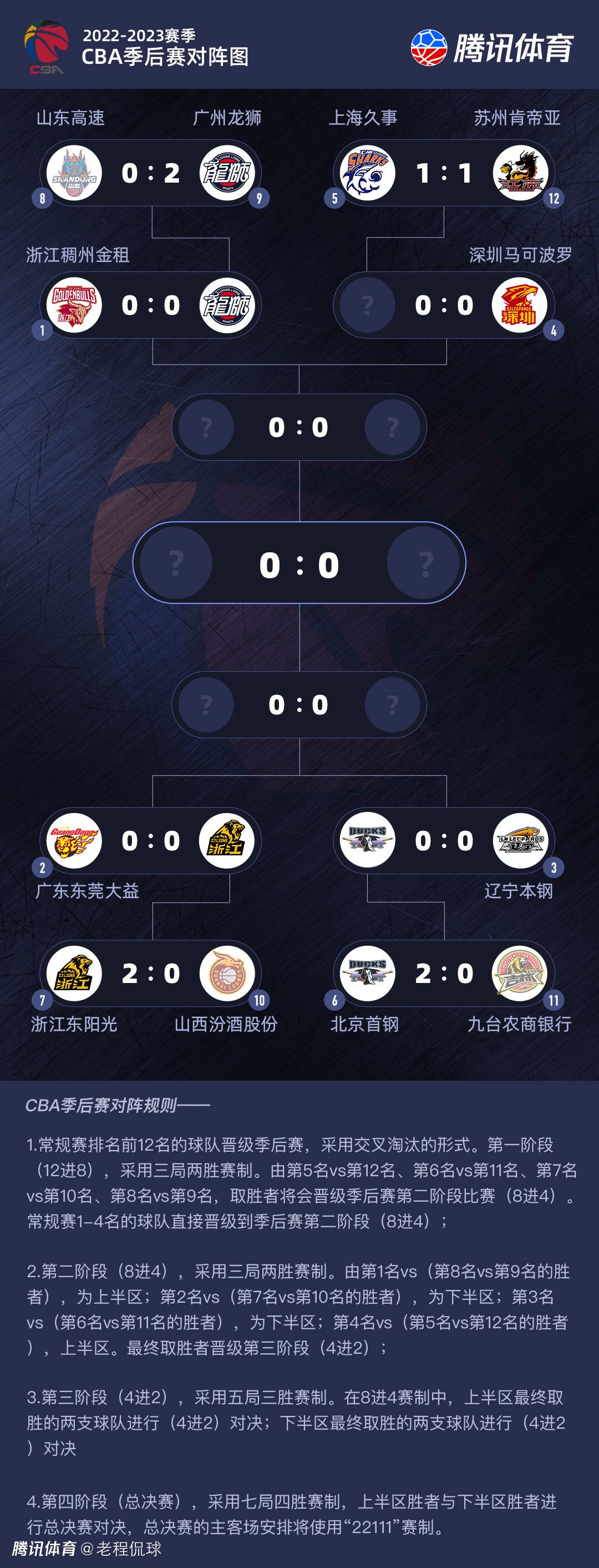 也无怪影迷们看完此前释出的电影终极预告都在笑称，吴卓羲这是在与好兄弟林峯、黄宗泽携手转型，看看究竟谁的角色最“渣”最“邪”最“疯癫”！近期，吴卓羲在综艺里备受大家喜爱，其搞怪开朗的个性与全能大厨的做饭技能，都让人好感度飙升